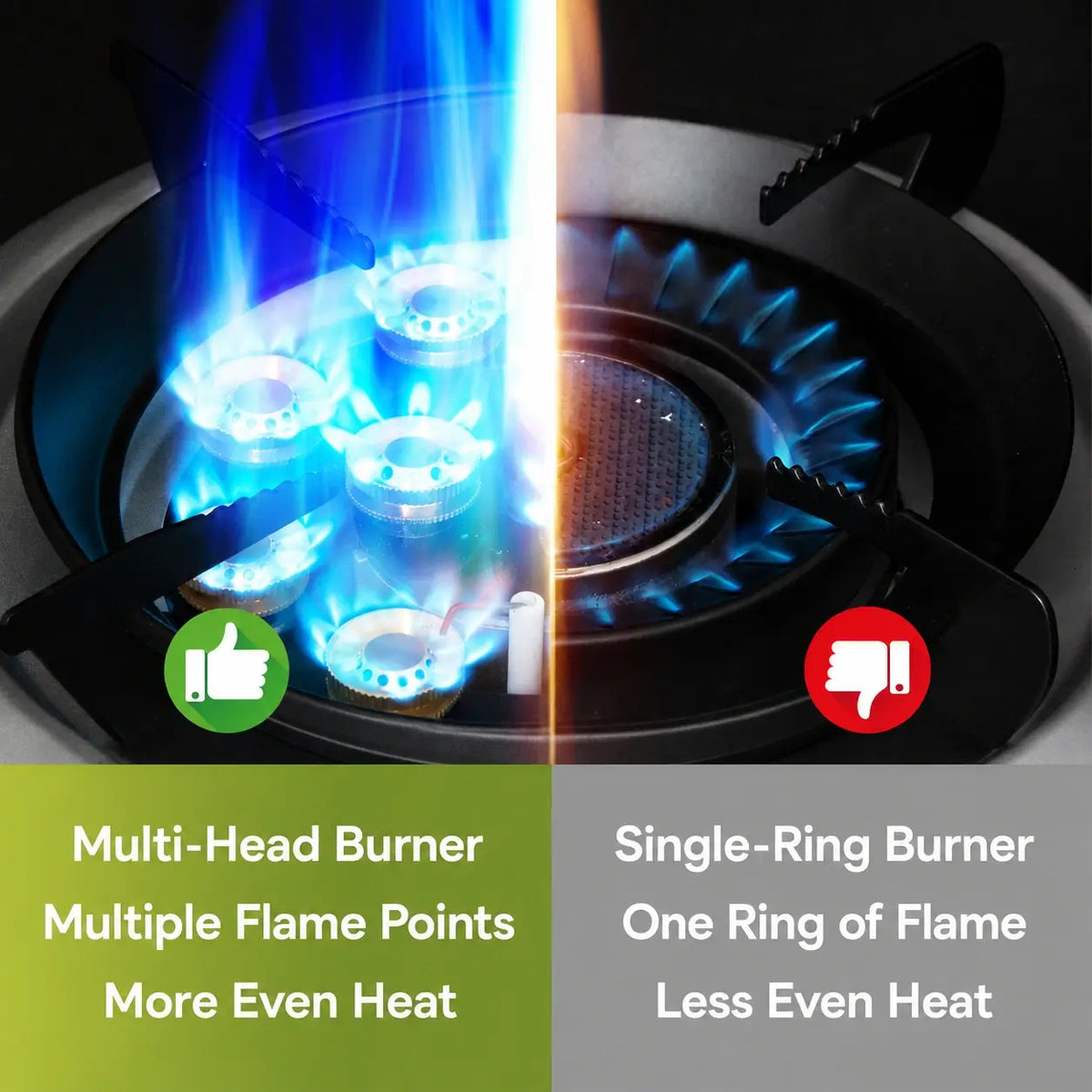 Multi-head burner compared with a single-ring burner