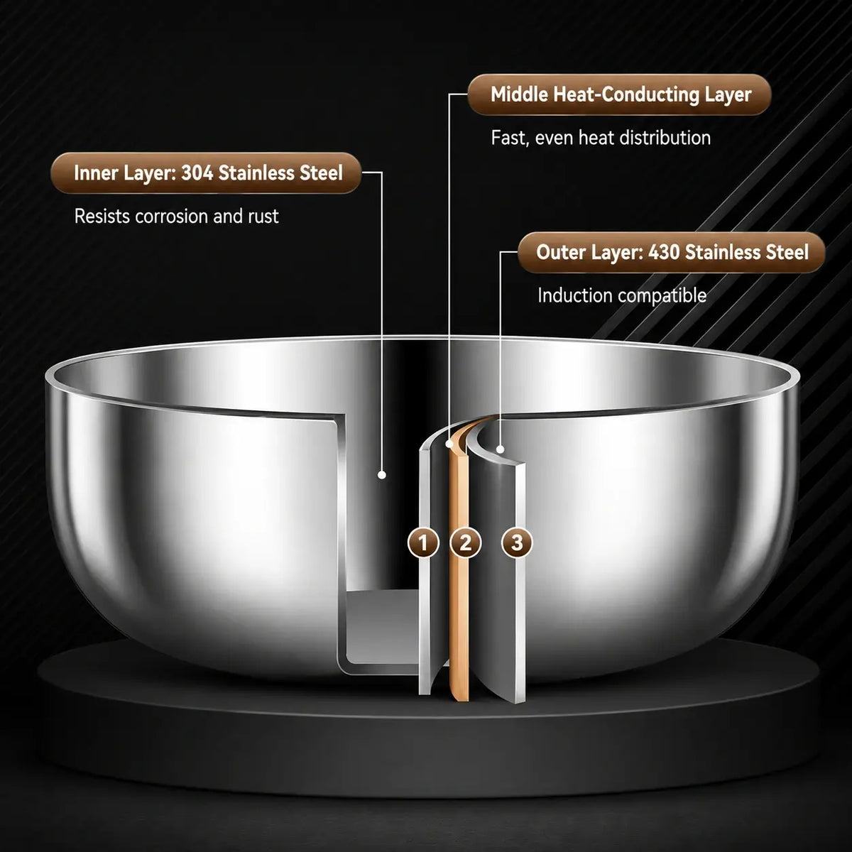 Cutaway diagram of the stainless steel bowl layered construction