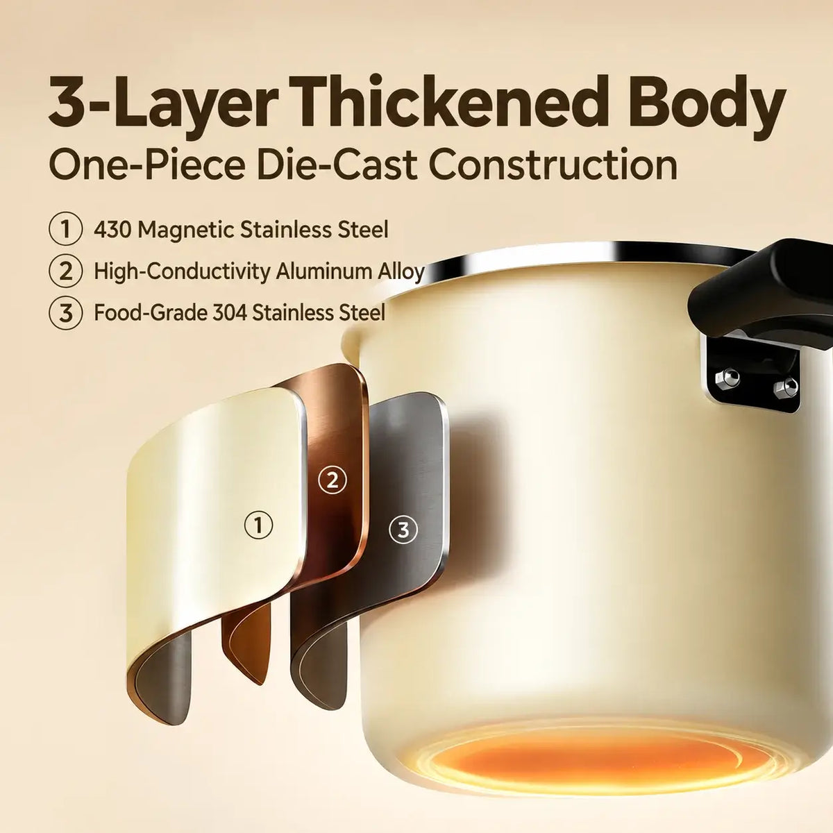 Cutaway illustration labeling a 304 stainless-steel interior, aluminum-alloy middle layer and magnetic 430 stainless-steel outer layer.