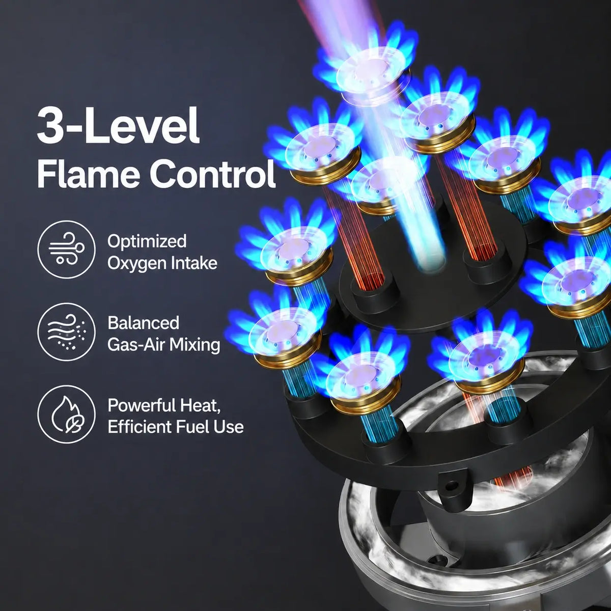 Three-level flame control across the multi-head burner